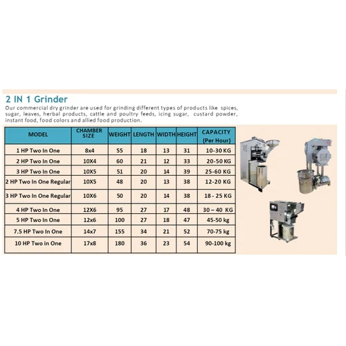10hp Two In One Ss Grinder Machine - Capacity: 95 Kg/hr