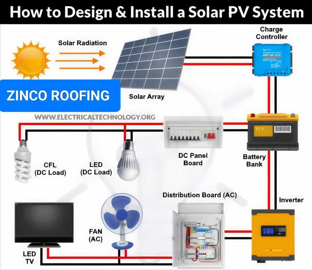 Solar Panel Installation