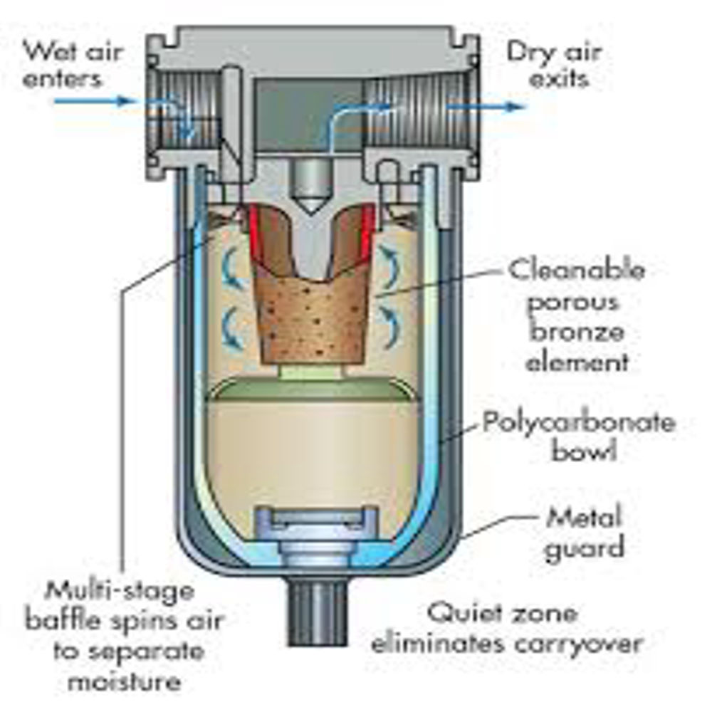 Compressed Air Filter