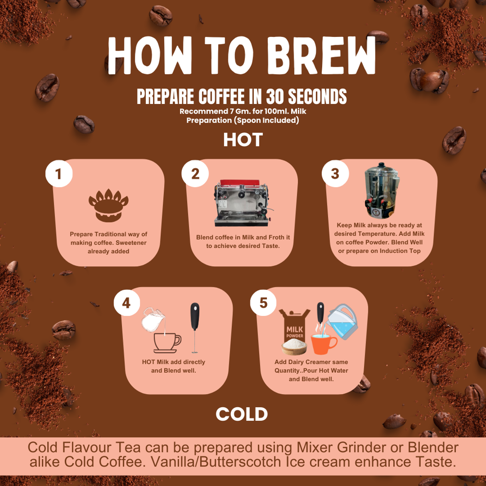 Chocolate Coffee
