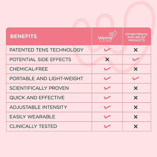 Welme Period Pain Relief Device