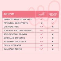 Welme Period Pain Relief Device