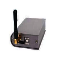 3G/4G USB Modem for SMS