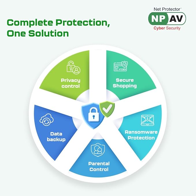 Net Protector Endpoint Security Software Network protection 24x7