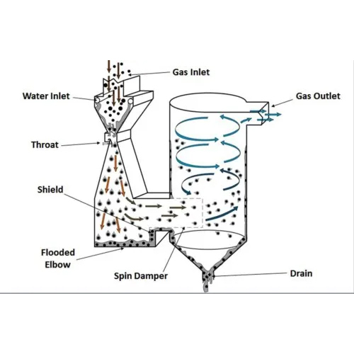 Fume Scrubber