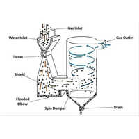 Fume Scrubber