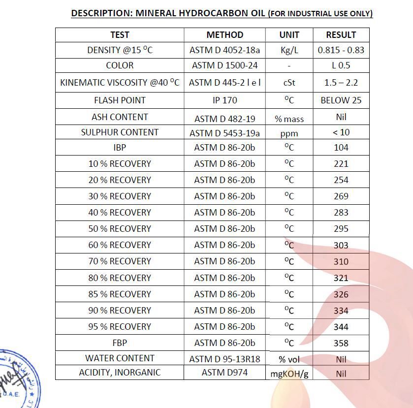 10 Ppm Kuwait Material - Application: Automotive