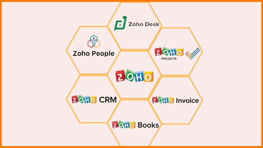 ZOHO अनुप्रयोग