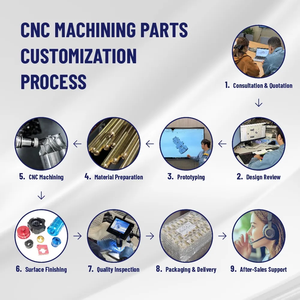 Cnc Vmc, Machining Center - Material: Mild Steel