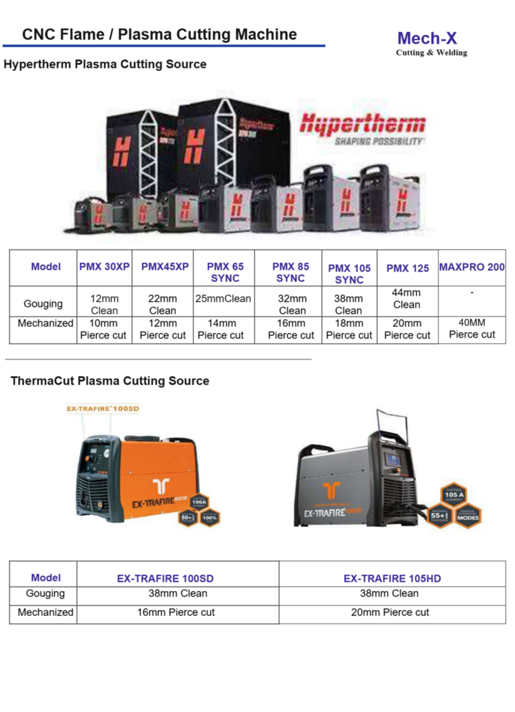 Powermax 105 Sync Portable Plasma Machine - Automatic Grade: Automatic