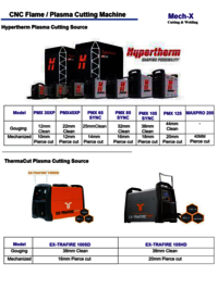 Hypertherm Powermax 105 Sync Plasma Machine