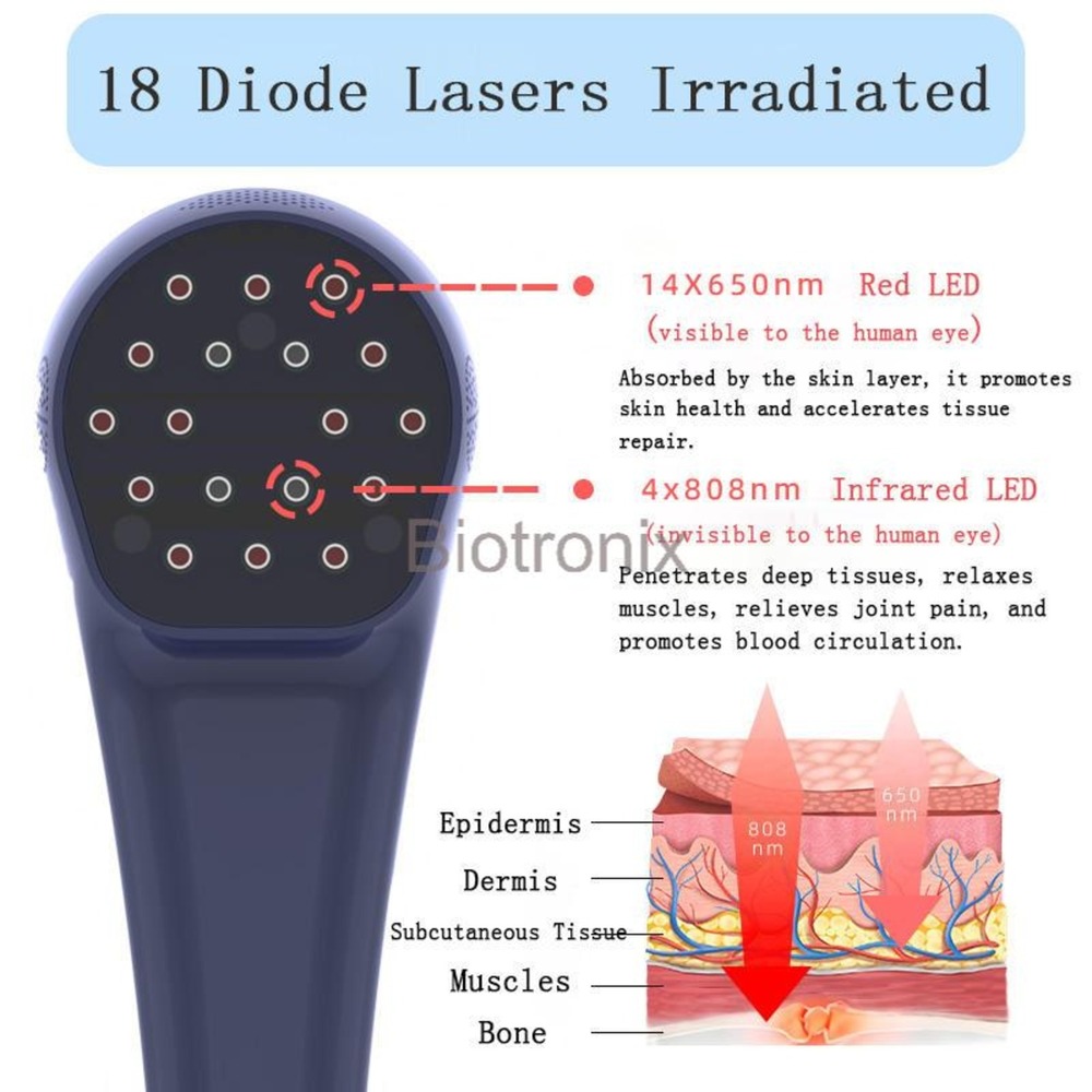Physiotherapy Laser Device for Pain Relief Handy Handheld