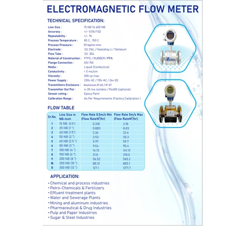 Wafer Type Flow Meter