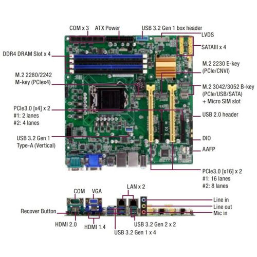 Industrial Motherboard MAX-Q470A