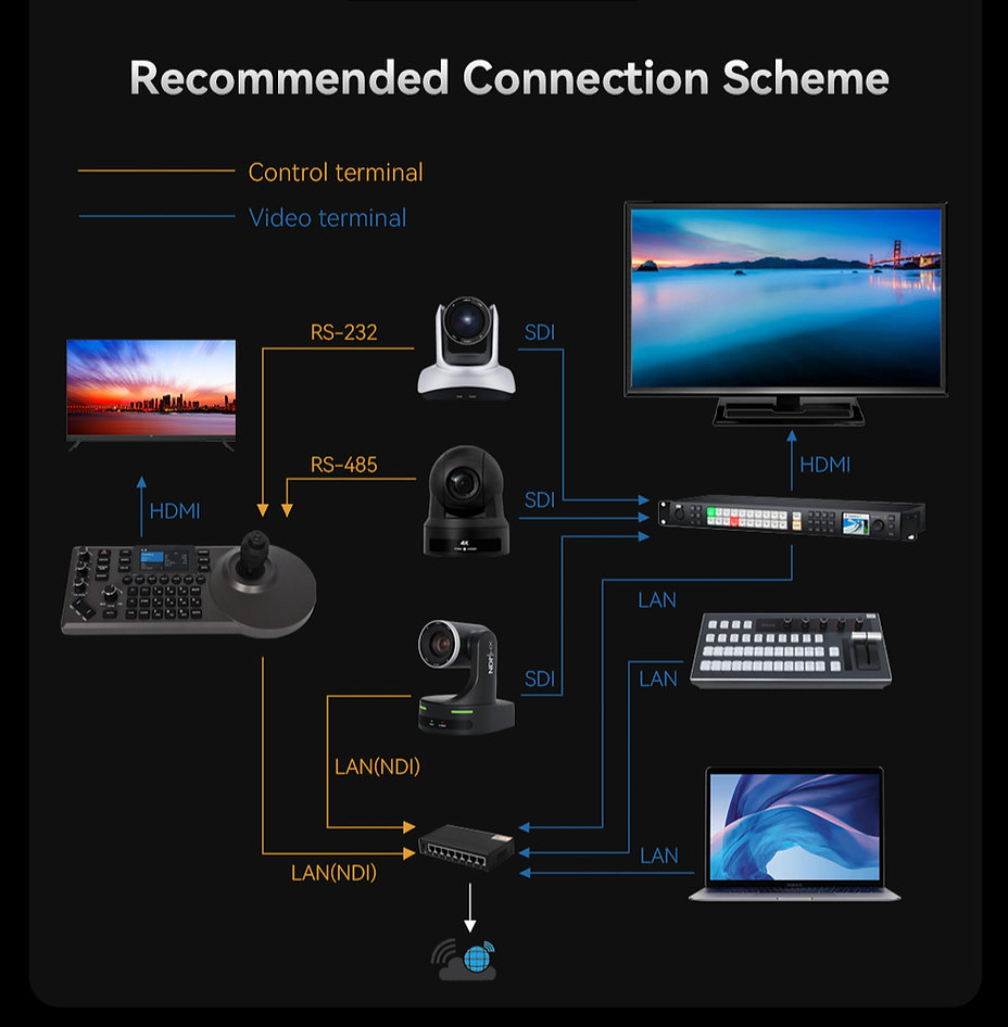 PTZ camera Controller