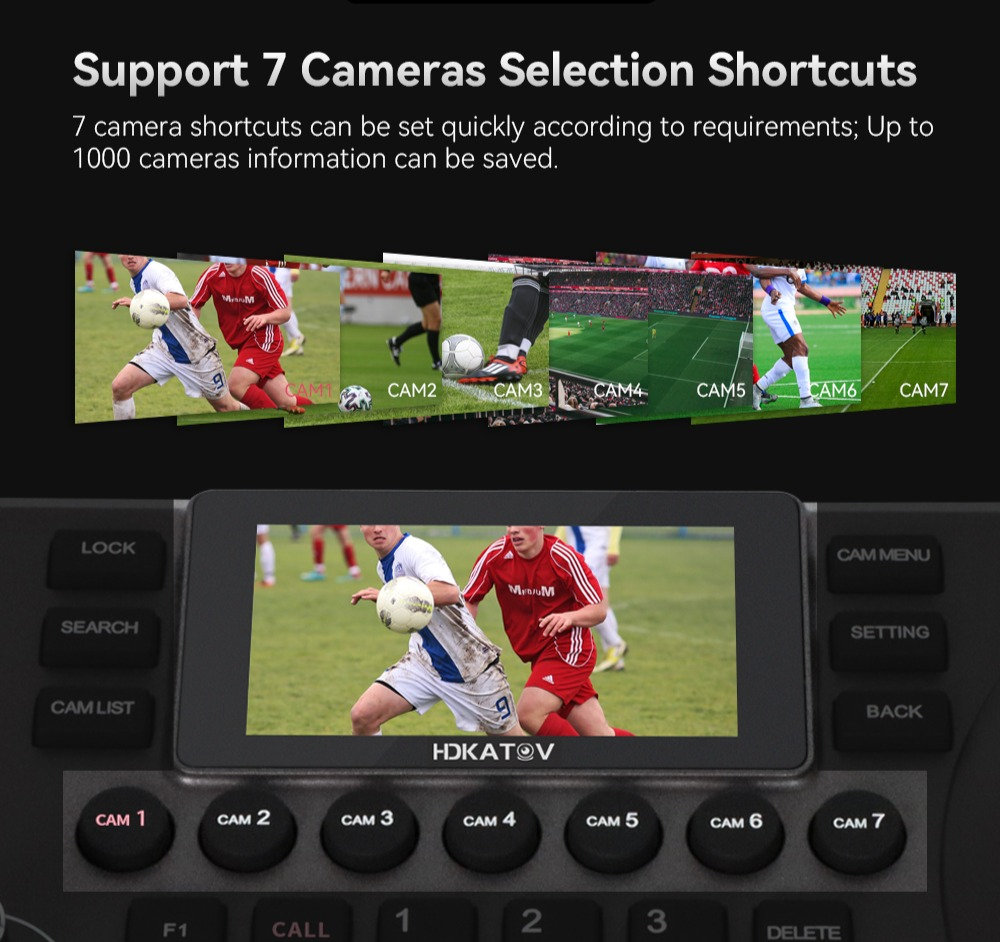 PTZ Cameras controller