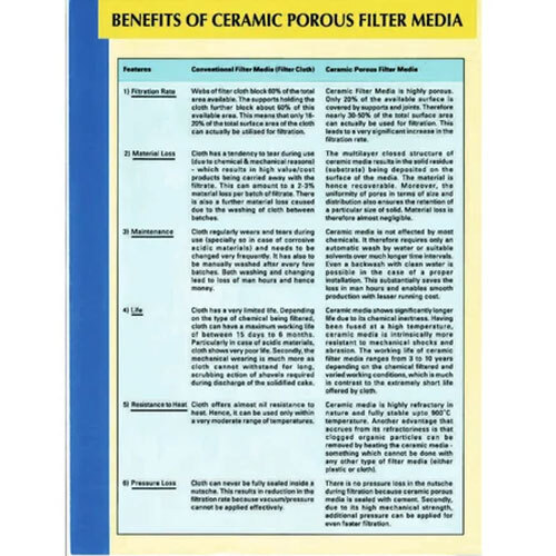 Ceramic Porous Filter Media (Bpt) Tile - Application: Industrial