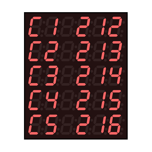 Red Color Token Number Display