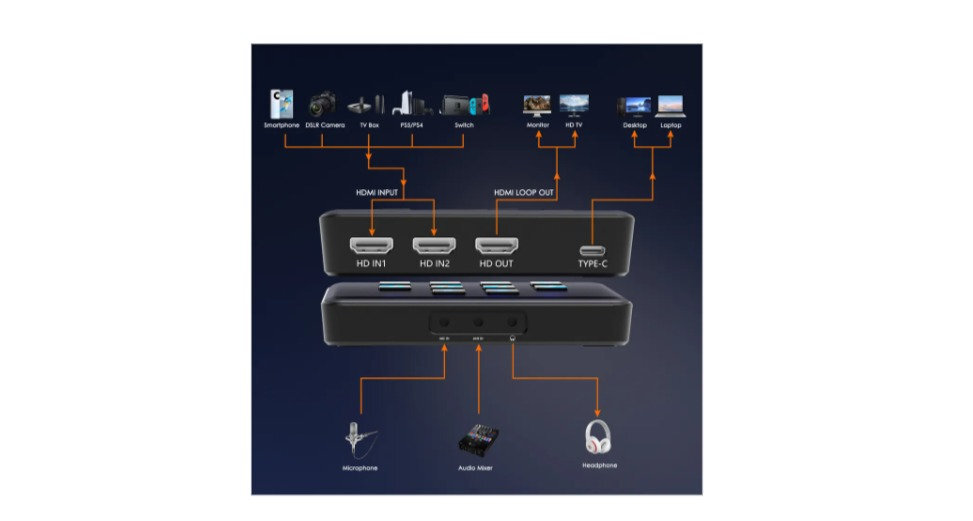 Videocast 2 Channel HDMI USB 3.0 Video Capture Card Device With Loop Out Mixer