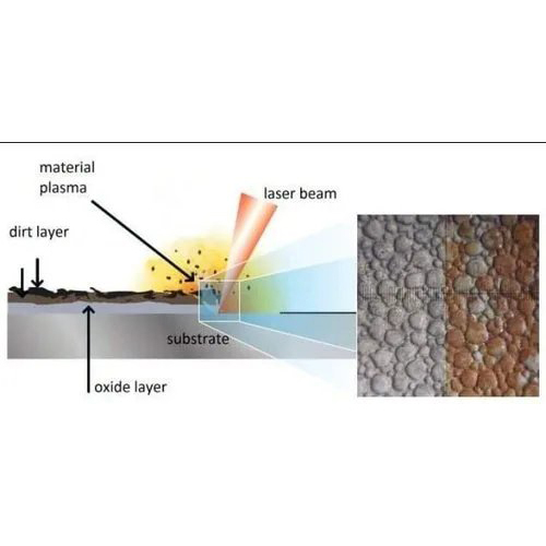 Metal Laser Rust Cleaning Machine