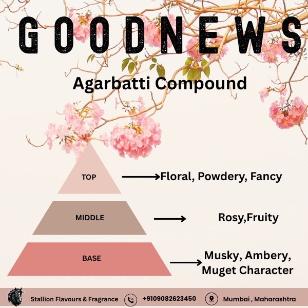 Goodnews Fragrance For Agarbatti