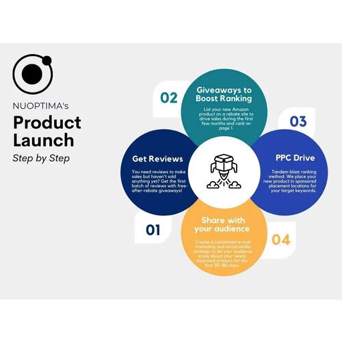 उत्पाद लॉन्चिंग फ़ंक्शन सेवाएँ