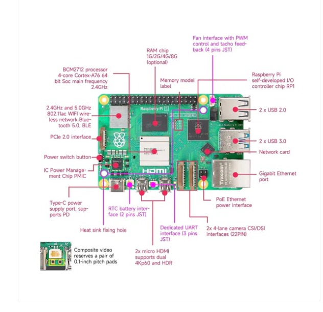 Raspberry Pi 5 Single Board Computer with 2.4GHz quad-core, 64-bit Arm Cortex-A76, and LPDDR4X-4267 SDRAM 2GB, 4GB, 8GB, 16GB