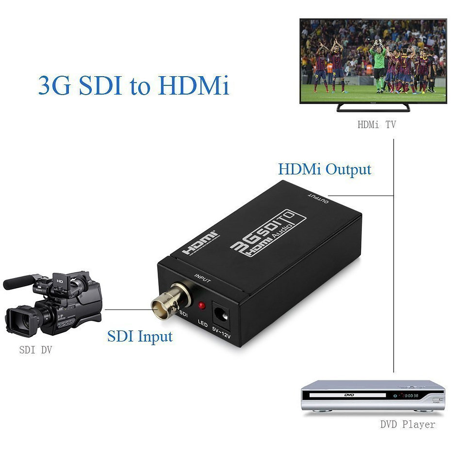 VIDEOCAST 3G SDI to HDMI Video Converter Adapter