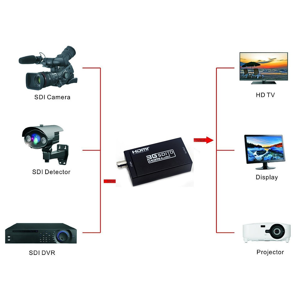 VIDEOCAST 3G SDI to HDMI Video Converter Adapter