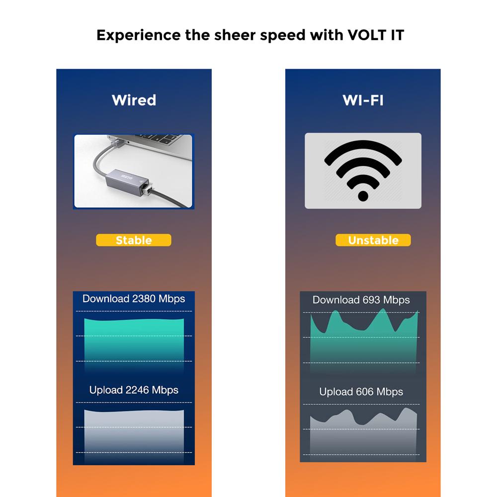 Volt It High-speed Usb 2.0 To Rj45 Gigabit Ethernet Adapter, 10/100 Mbps