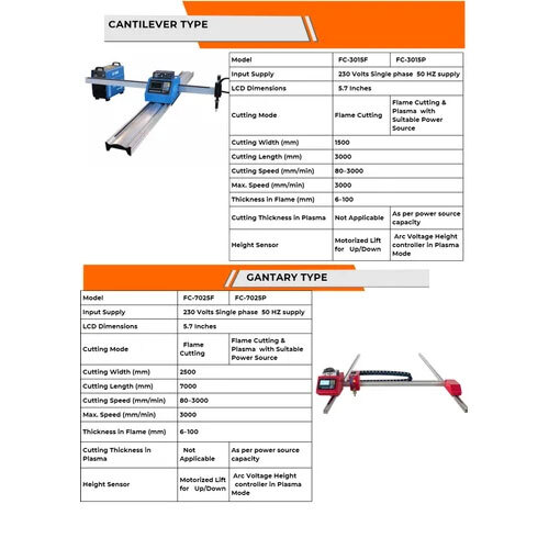 Portable Cnc Plasma Cutting Machine