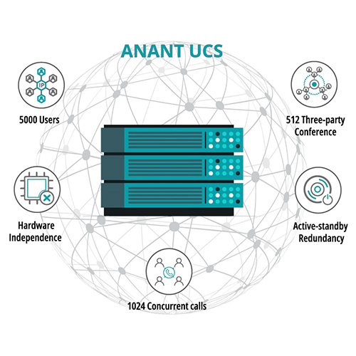 Matrix Anant Server Based Ip Pbx - Application: Industrial