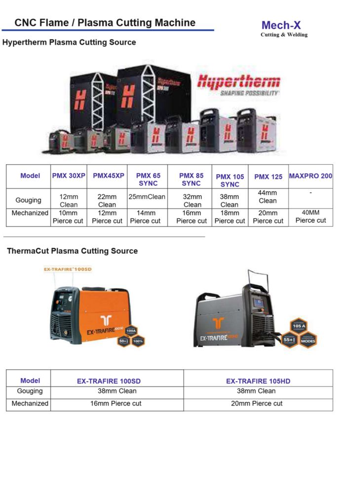 EX-Trafire 105 HD Thermacut plasma source