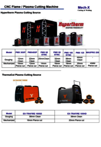 EX-Trafire 105 HD Thermacut plasma source