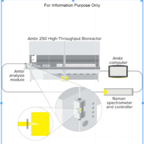 Sartorius Ambr Analysis Module
