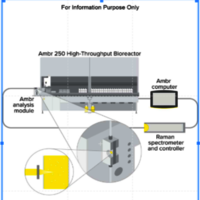 Sartorius Ambr Analysis Module