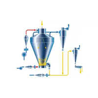 Milk Powder Plant