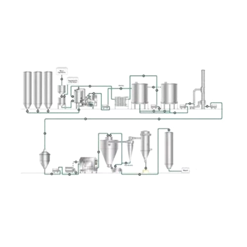 Milk Whey Powder Plant