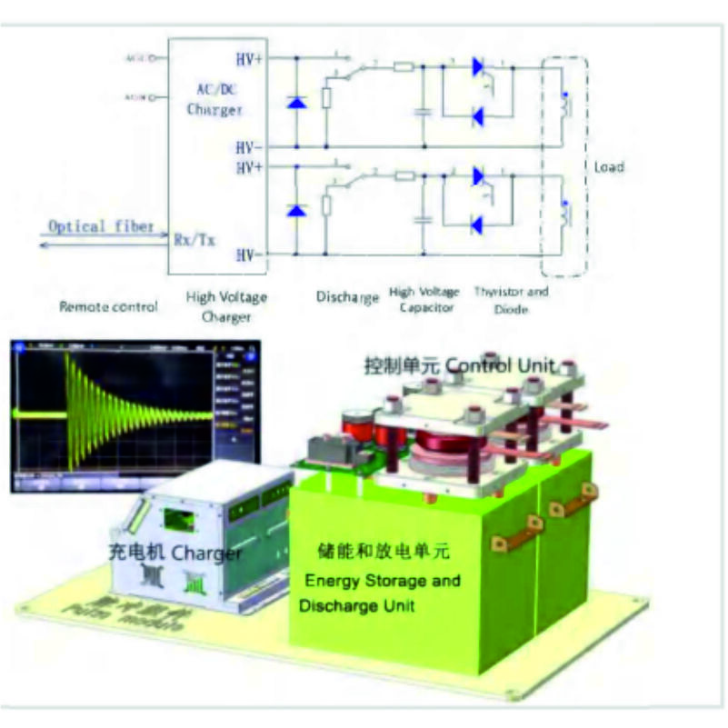 Pulse Power Assembly - Coil Material: Iron Core