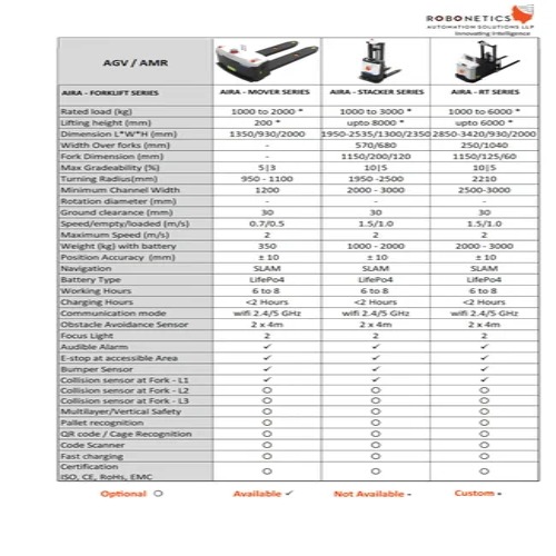 Agv/ Amr Autonomous Mobile Robot Aira Reach Truck - Application: Material Loading/unloading & Storage At Racks