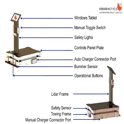 Aira Mini Robot Automation System - Automation Grade: Automatic