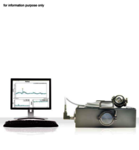 FossAnalytics ProFoss 2 Dairy
