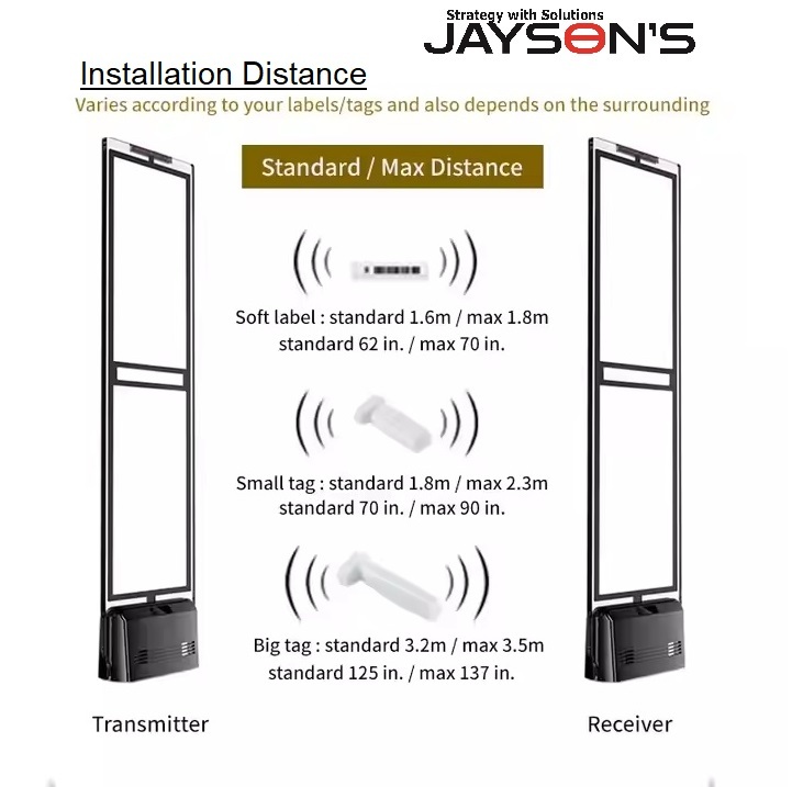 EAS AM System Acrylic 2mtr Detection range