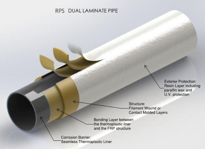 FRP & Thermoplastic lined FRP Pipes & Fittings