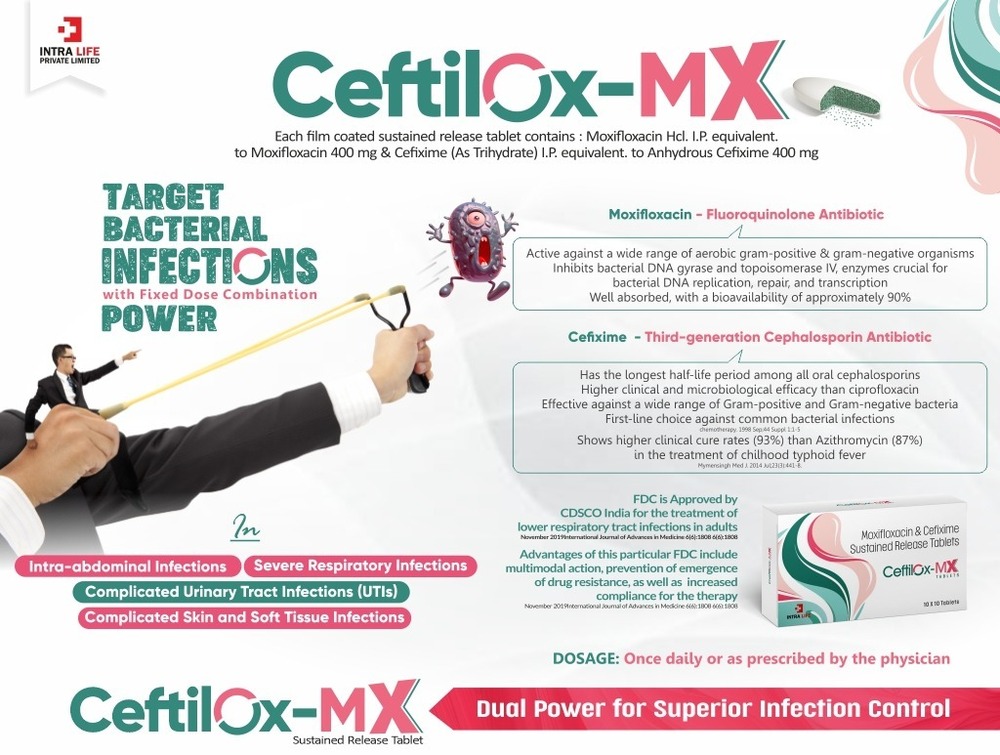 CEFTILOX-MX Tab