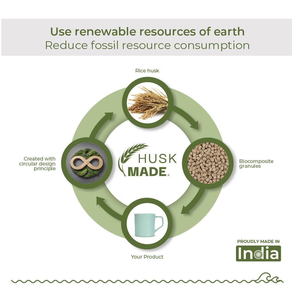 200 Ml Ocean Wave Bamboo Mug - Ceramic Type: Rie Husk Bio Composite