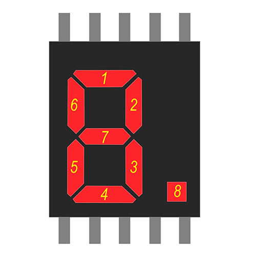 7 Segment Display - Application: Industrial