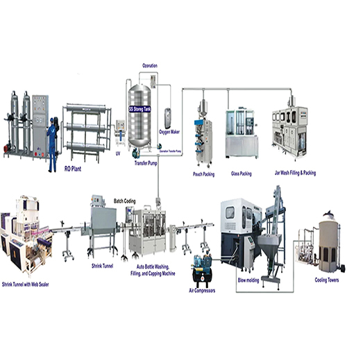 Turnkey Packaged Drinking Water Projects