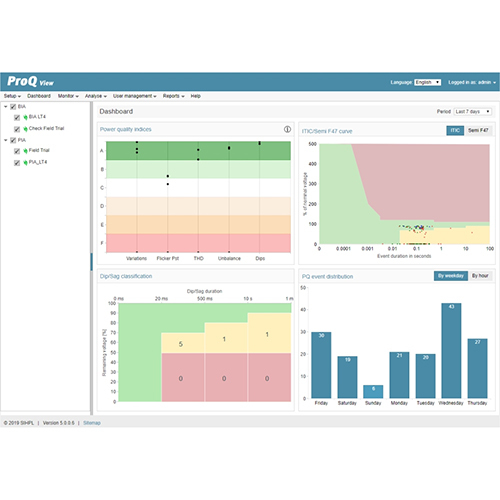 Analysis ProQ Grid Metering