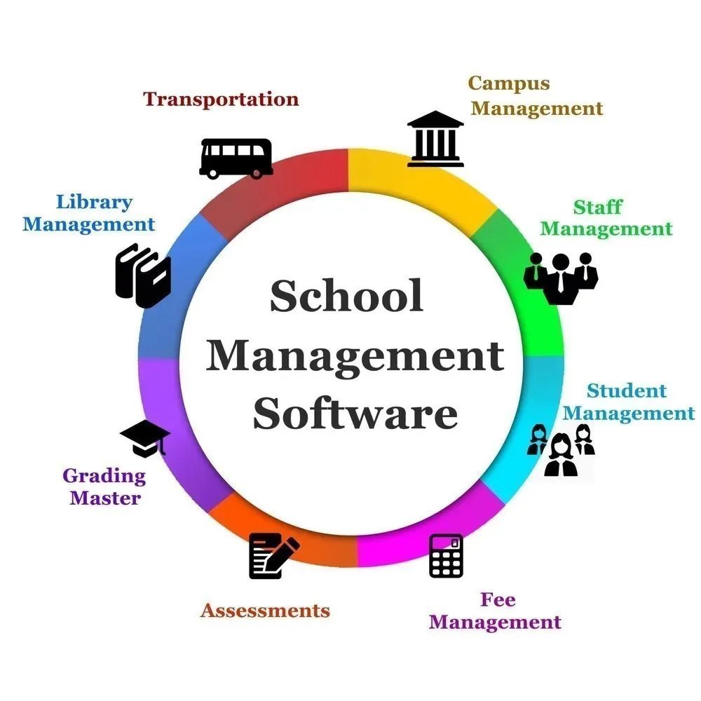 School Management System Software
